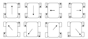 Driving Diagram