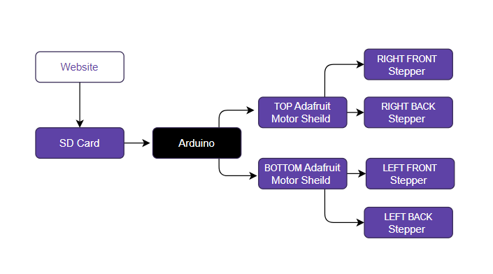 System Diagram