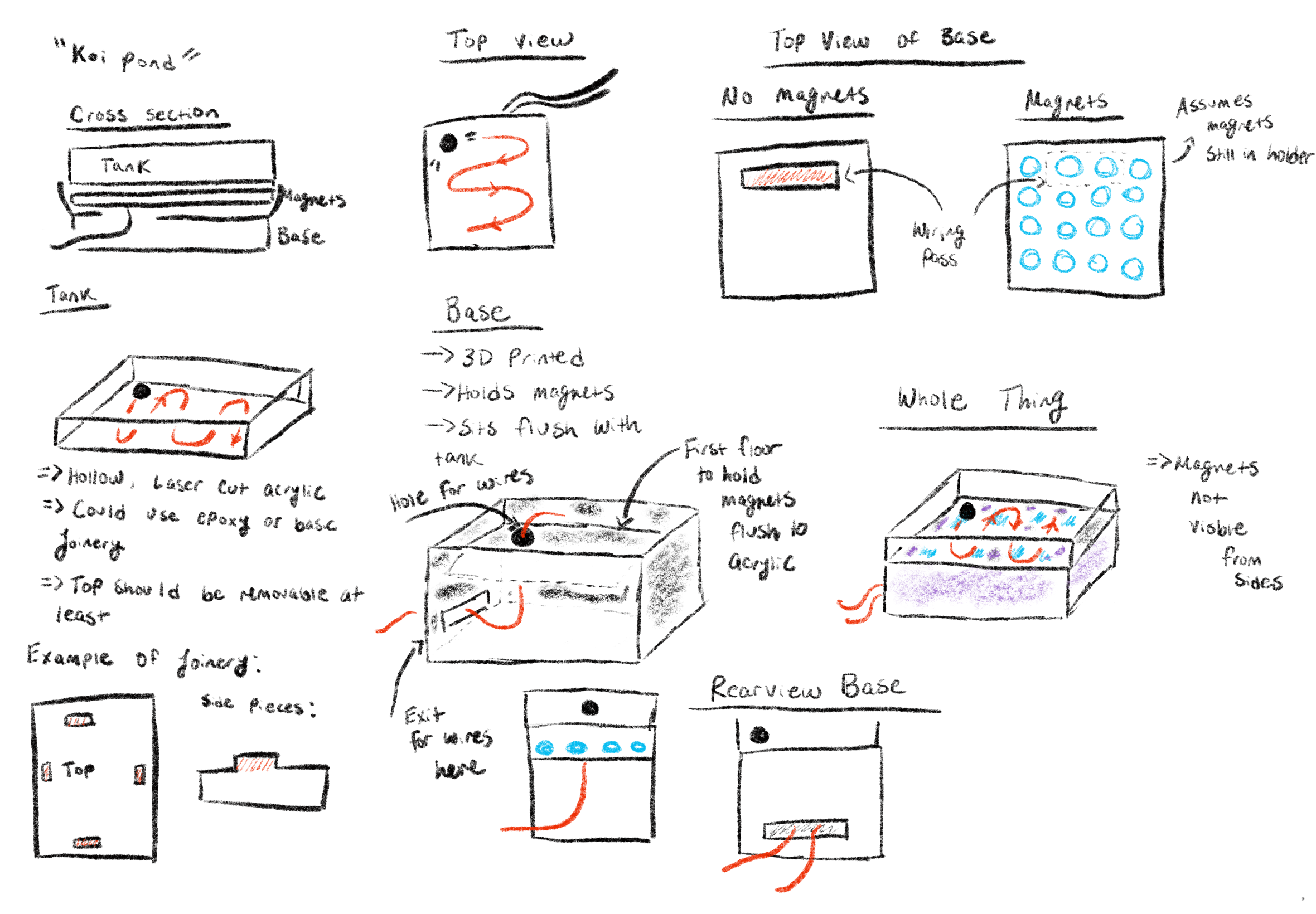 koi pond idea sketch