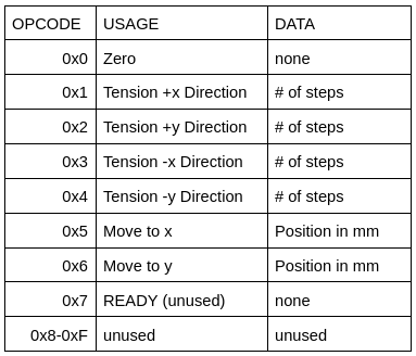 Serial Opcodes