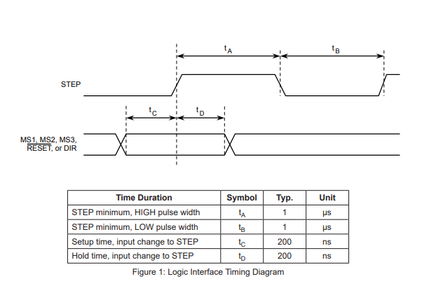 Stepper Driver Datasheet