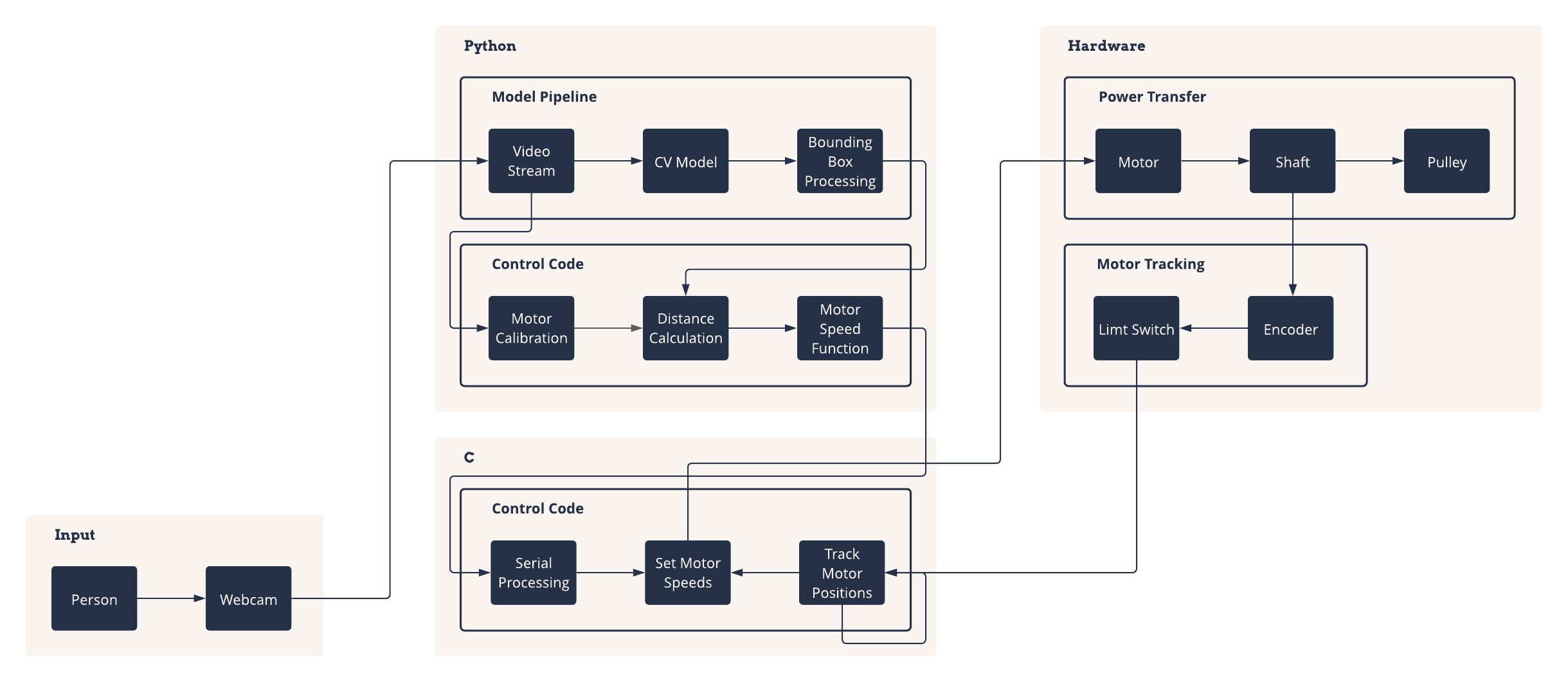 System Diagram