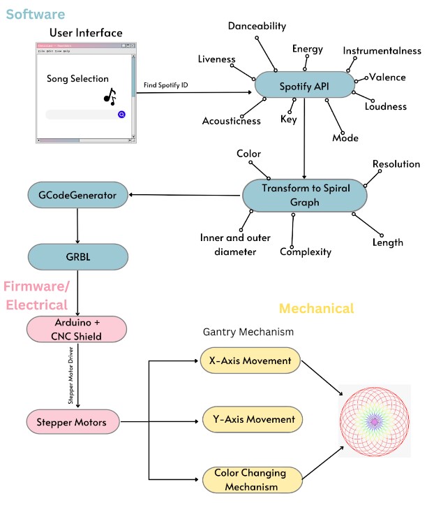 System Diagram