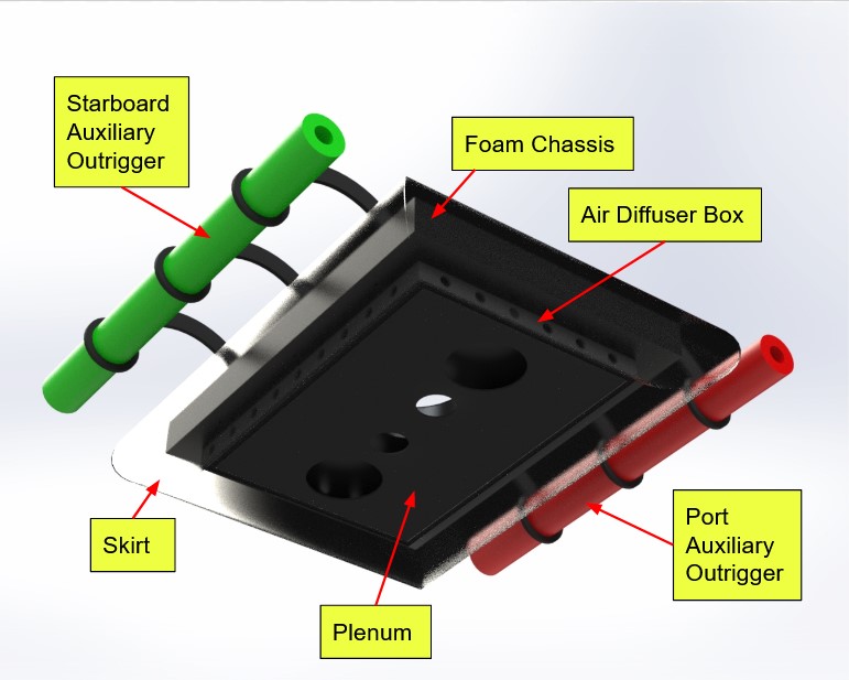 Labeled Diagram of Hovercraft Bottom View