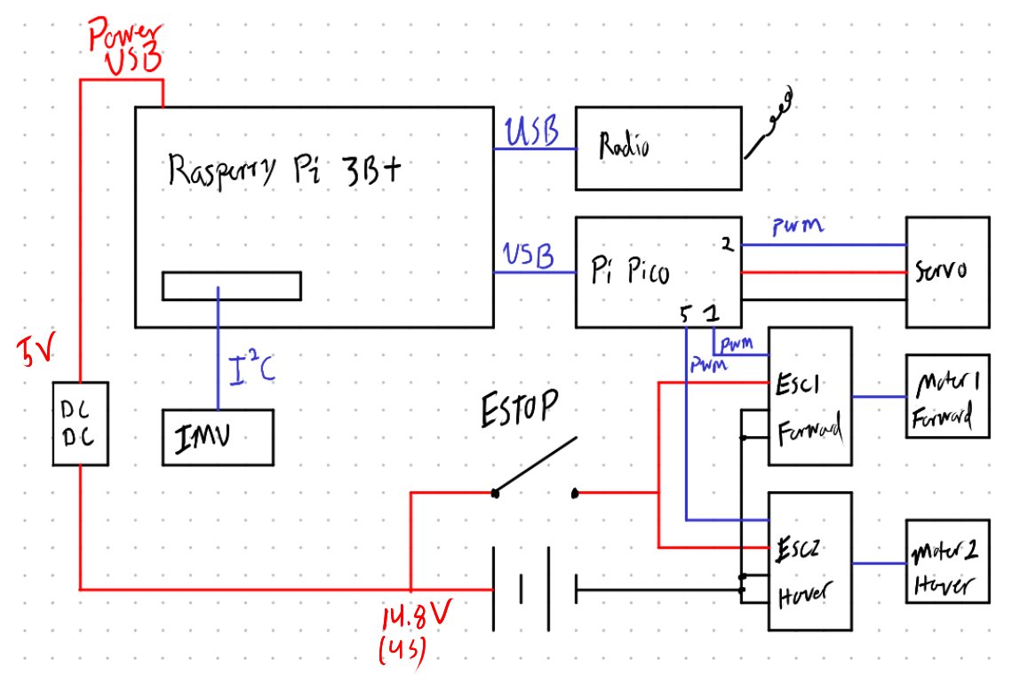 High level schematic of electrical system.