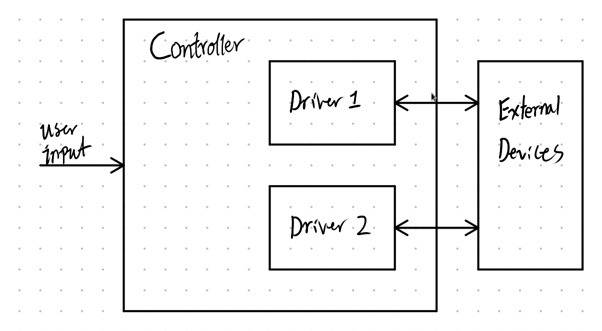 Block diagram of software architecture.