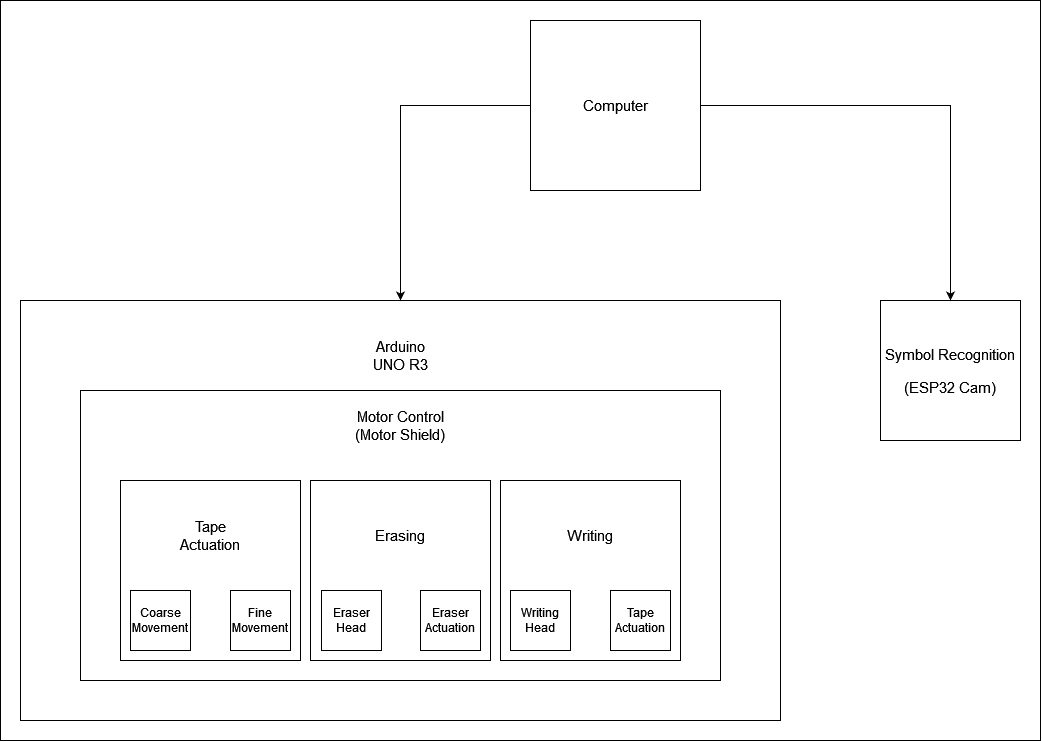 system diagram