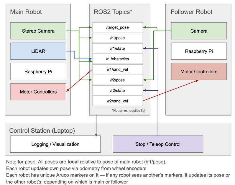 early software diagram