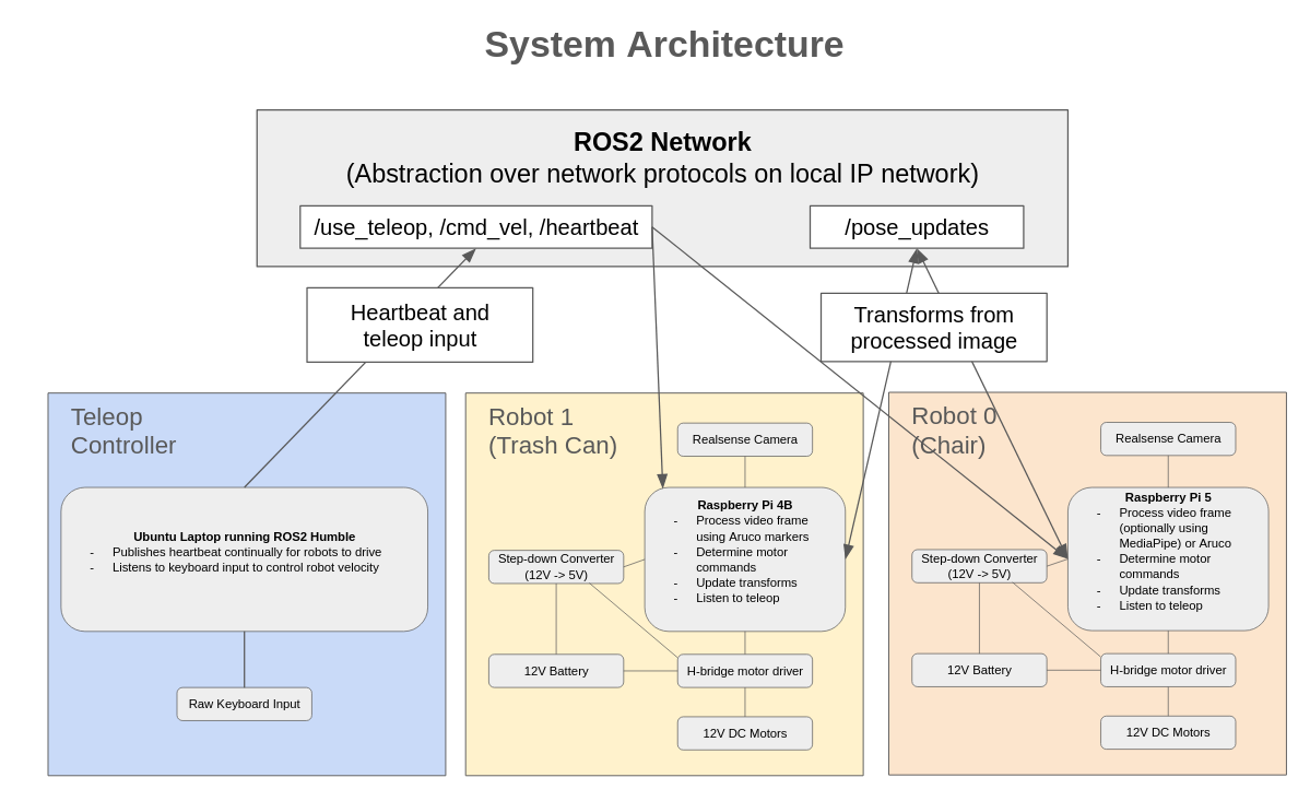System diagram image