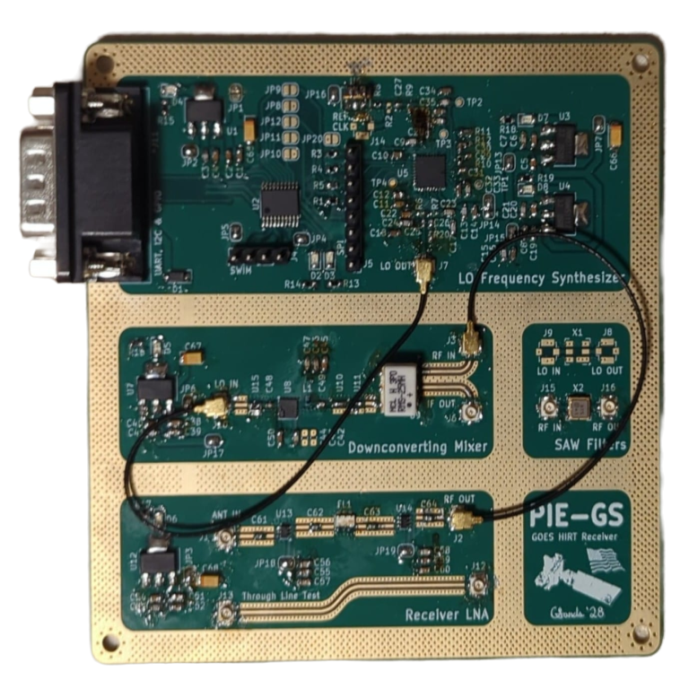 rdboard