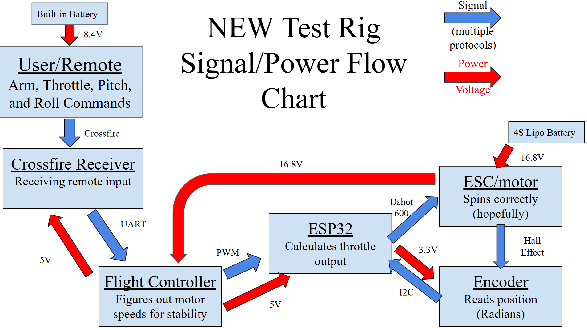 Energy_signal flow diagram (1)