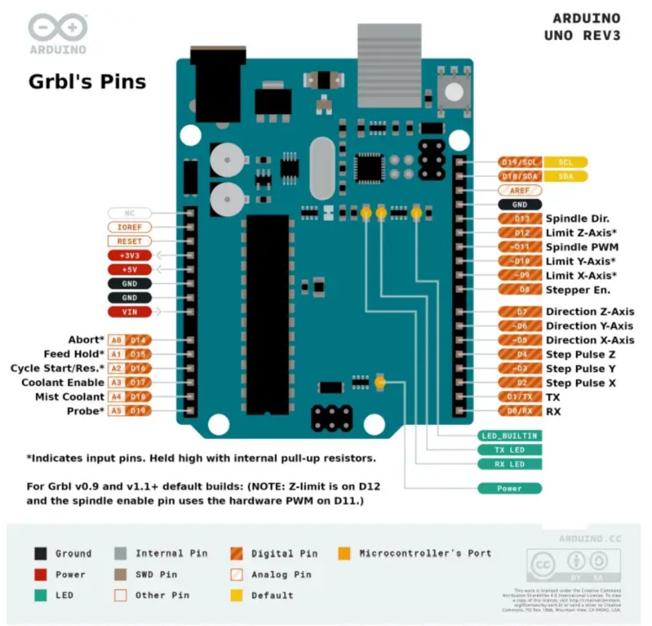 End effector and magnet carriage