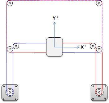 End effector and magnet carriage