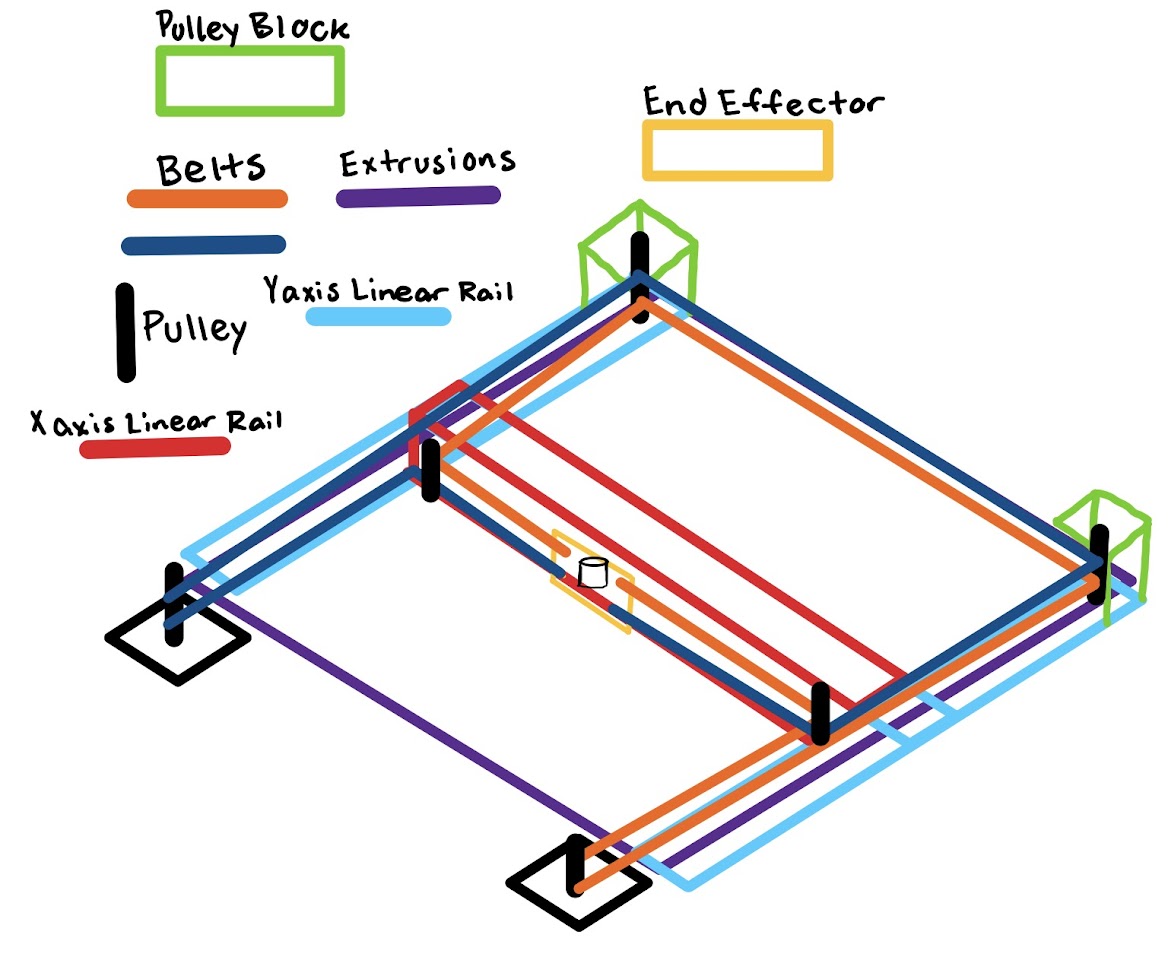End effector and magnet carriage