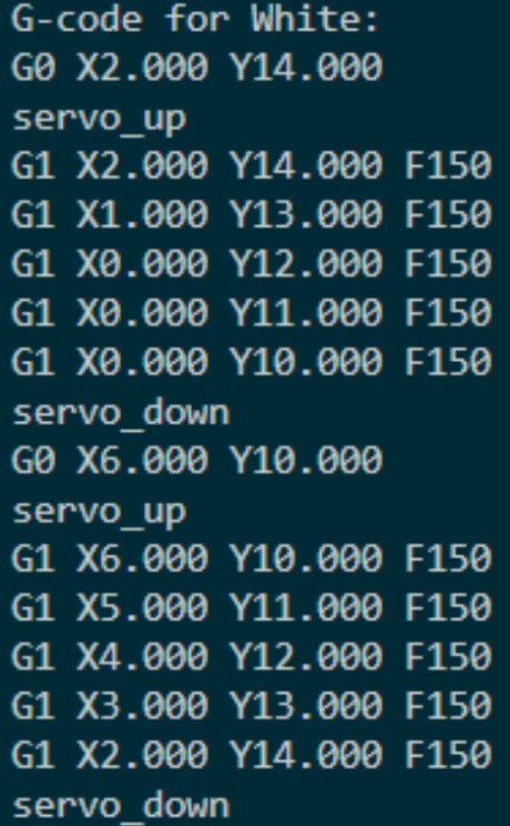 End effector and magnet carriage