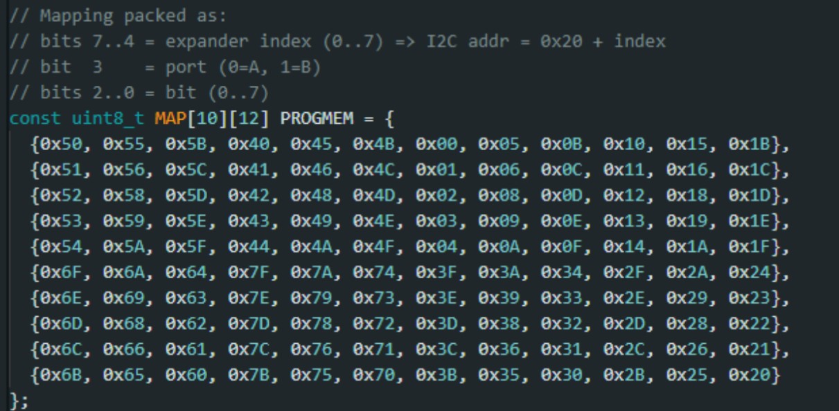 End effector and magnet carriage