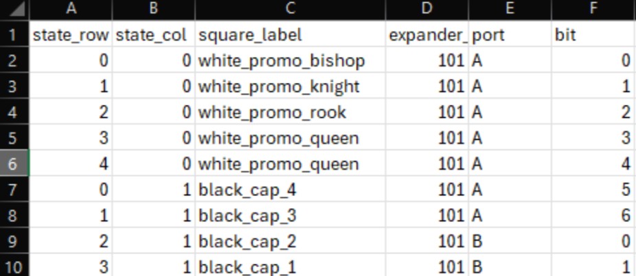 End effector and magnet carriage