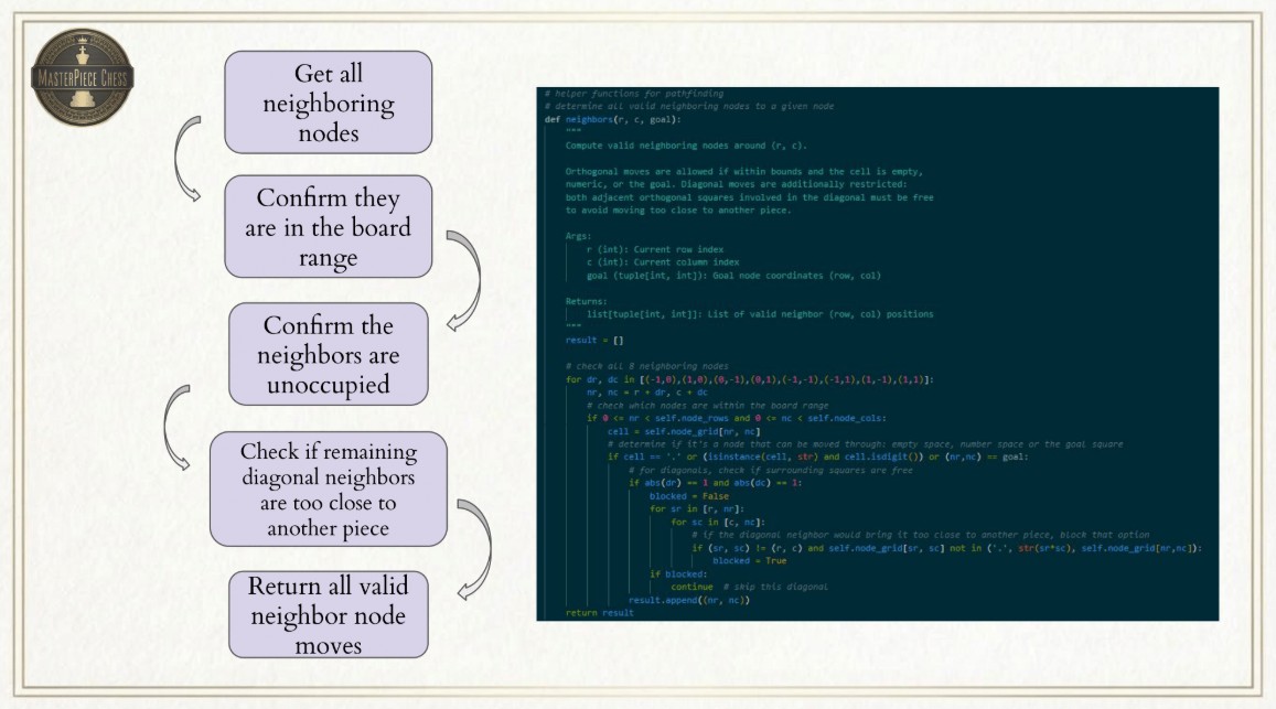 End effector and magnet carriage