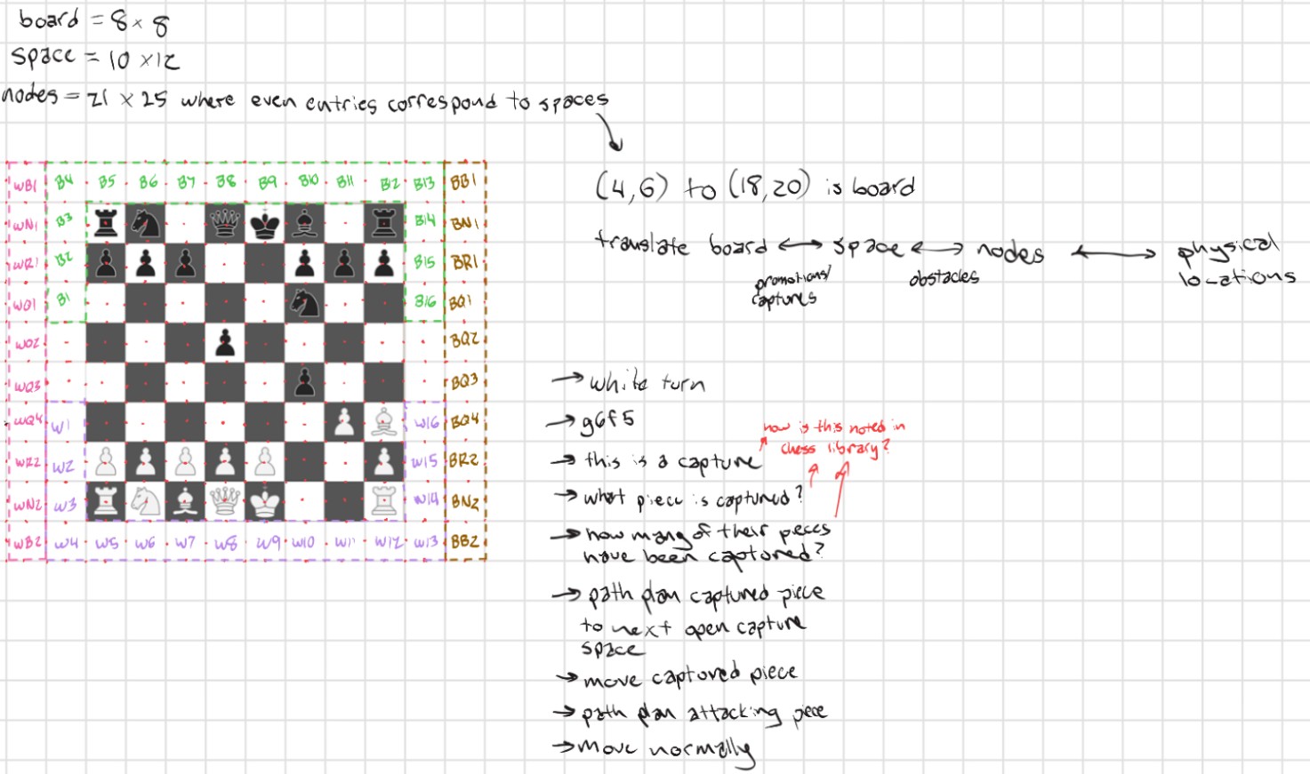 End effector and magnet carriage