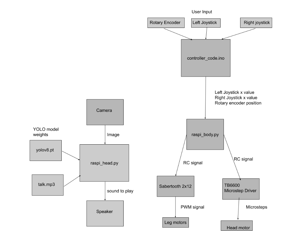 Code Interaction Flowchart