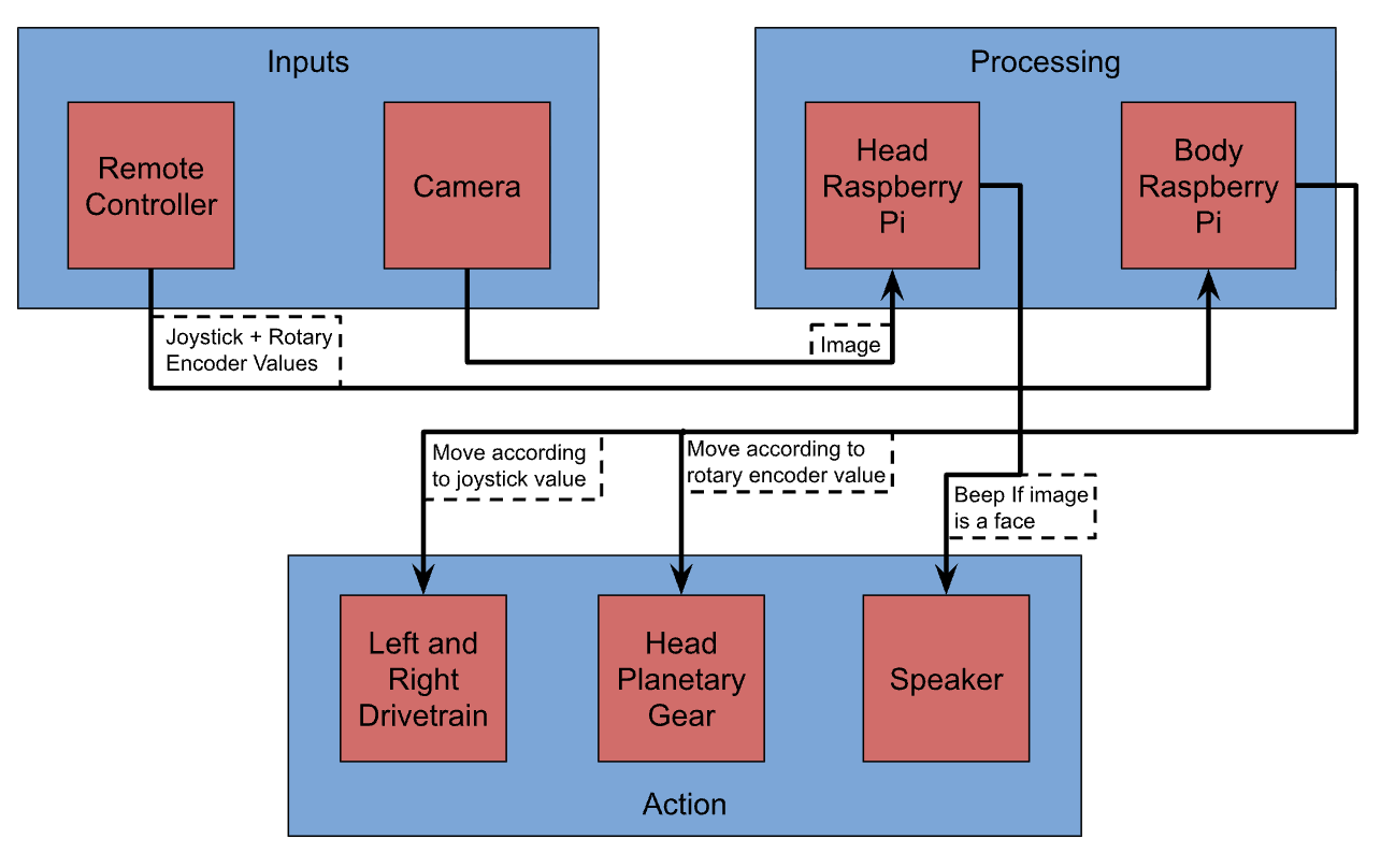 System Diagram