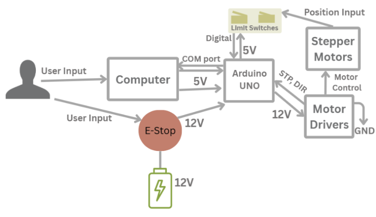Electrical Flow Diagram