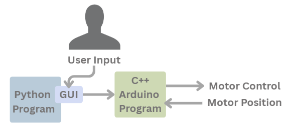 Software architecture diagram
