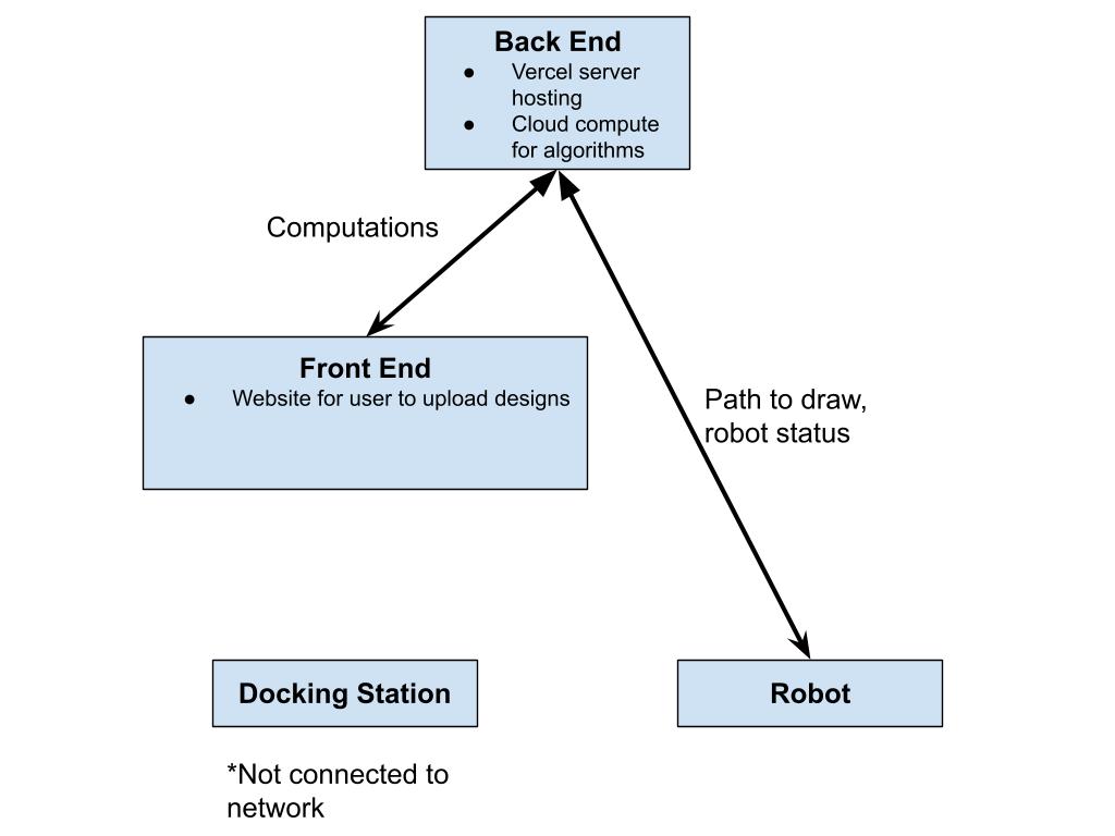 Visualisation Diagram Squares Software & Firmware - SCRIBBLZ