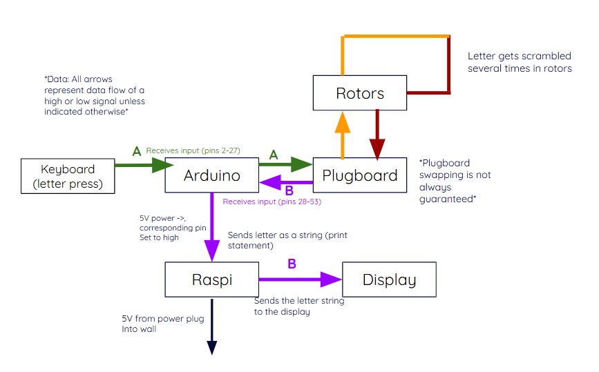 Data & Energy Flow Diagram