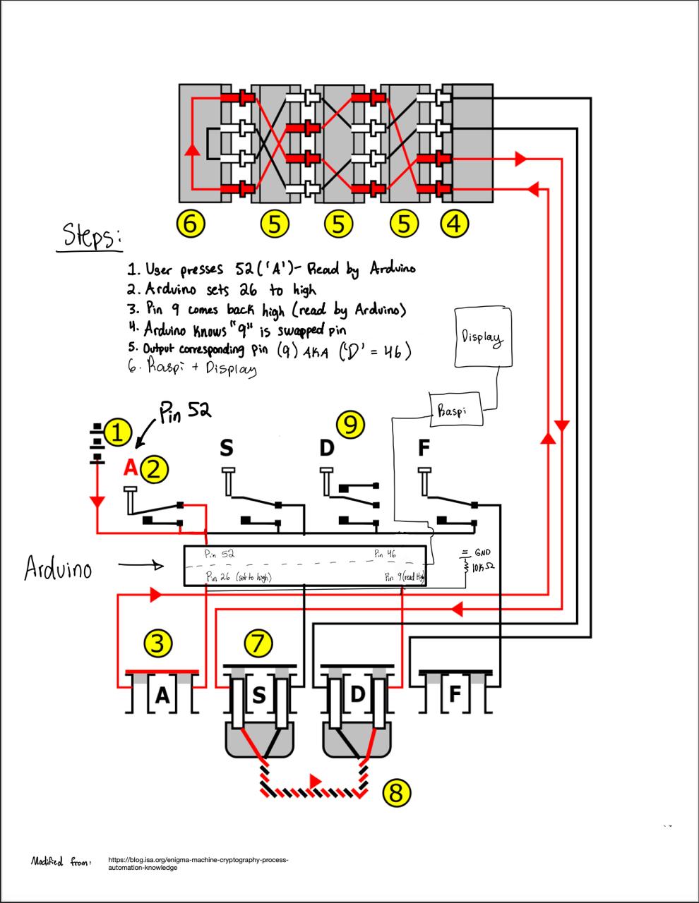 Data & Energy Flow Diagram