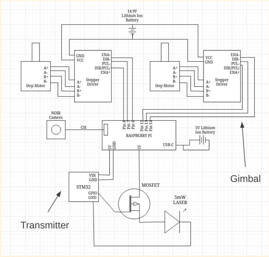 Power regulation and distribution