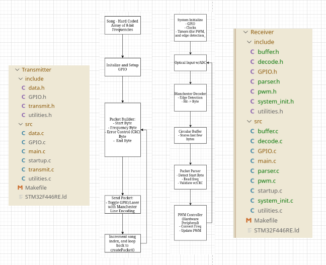 Transceiver screenshot