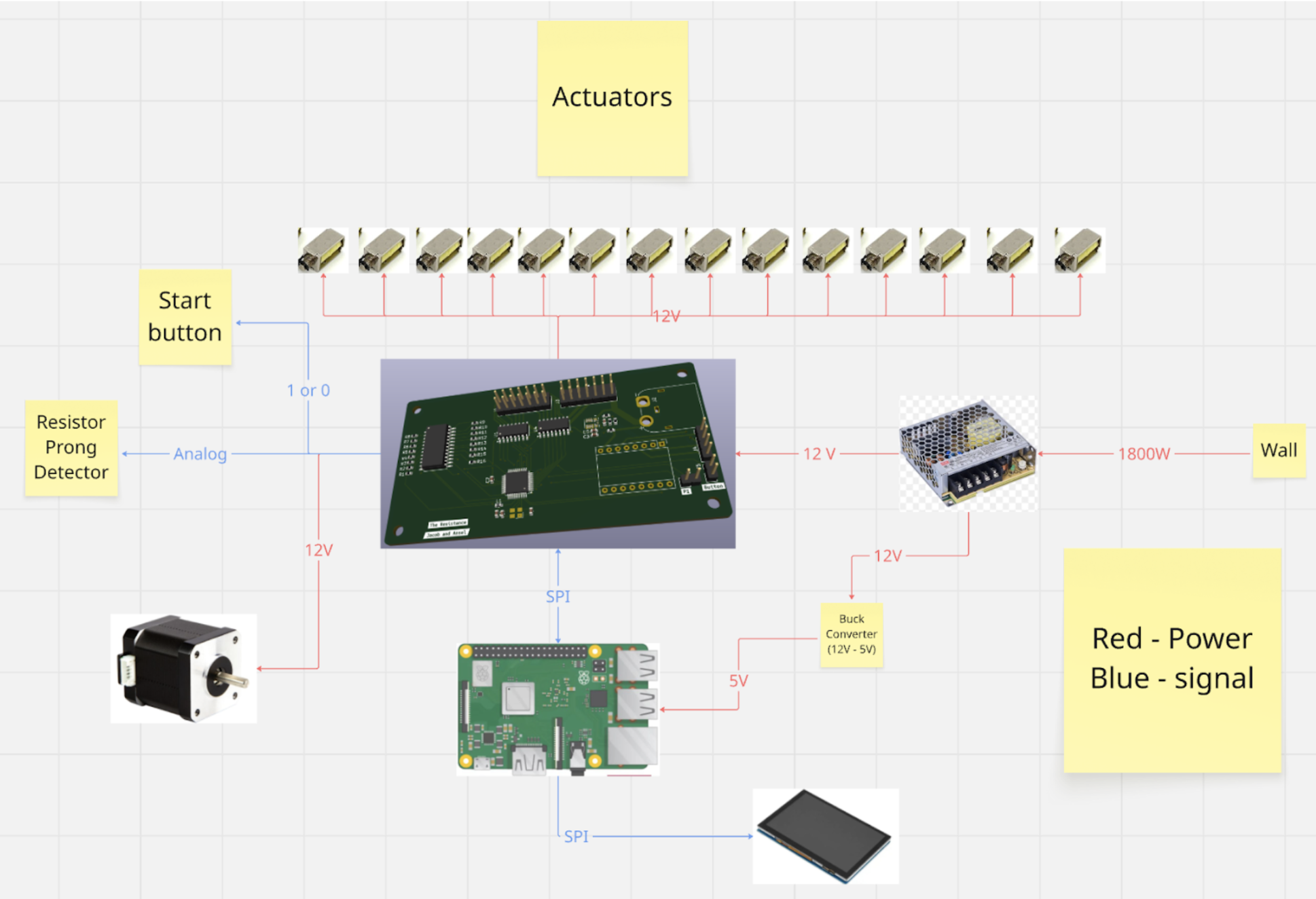 Data and Energy Flow Diagram