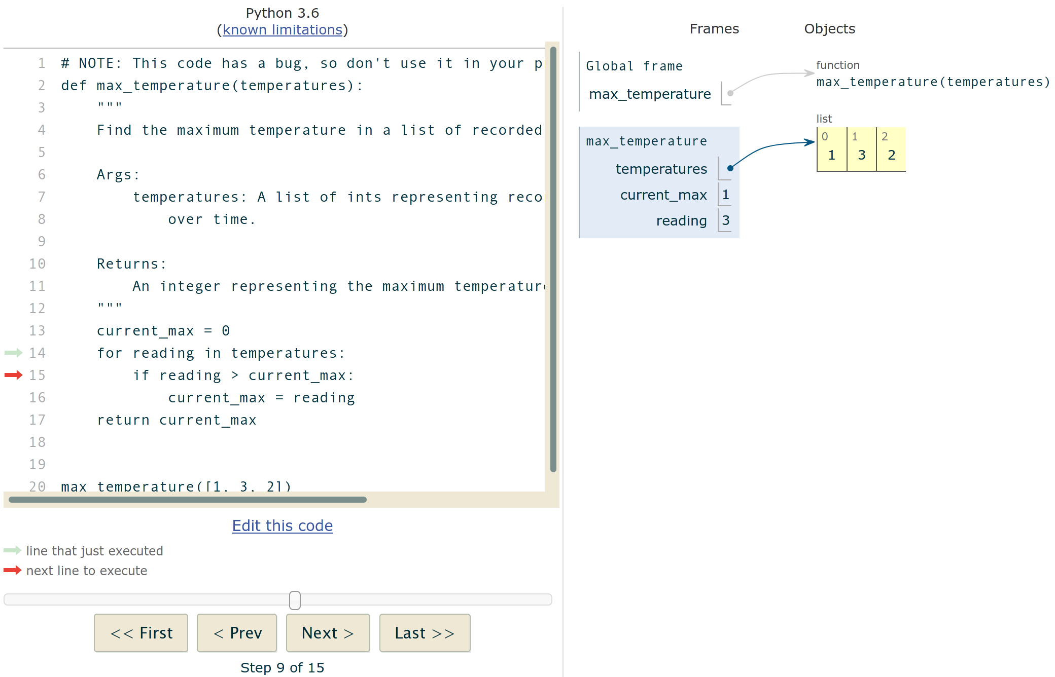 Screenshot of PythonTutor stack diagram showing partial execution of th max_temperature function