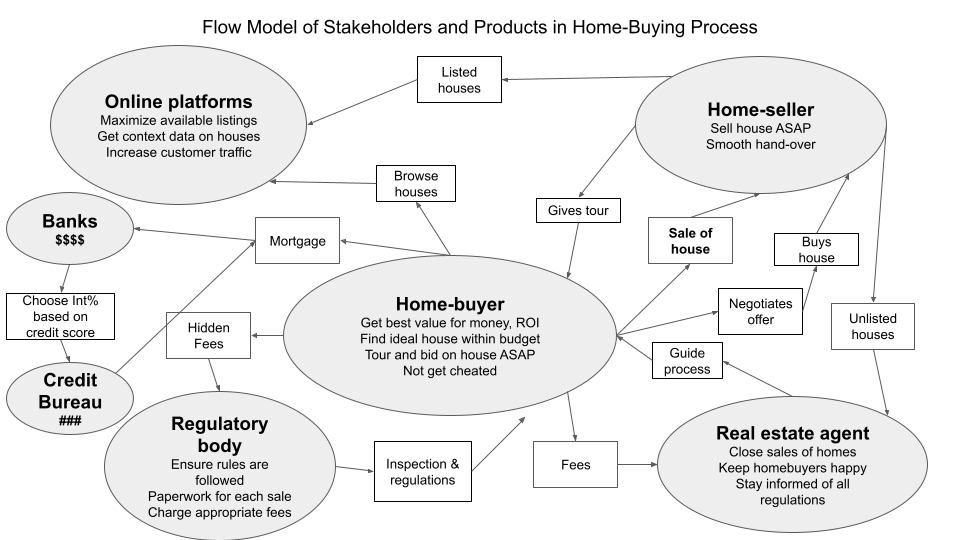 Image of Flow Model